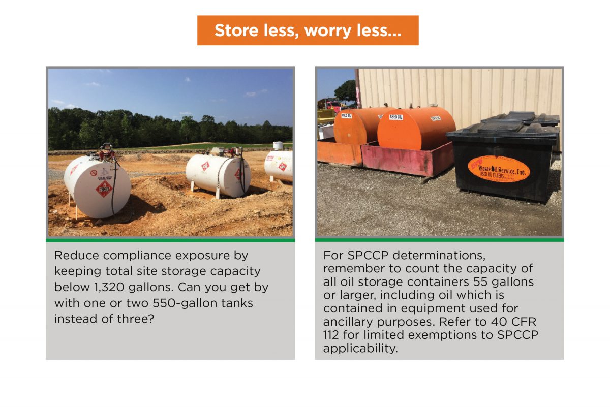 Spill prevention and control for construction infographic