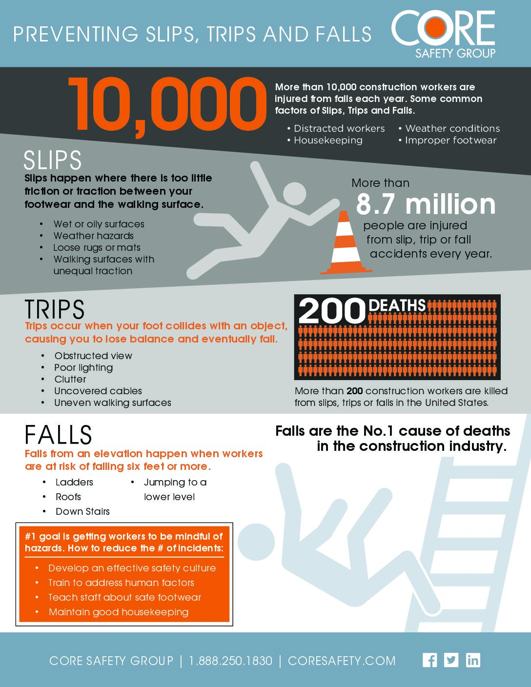 slips trips and falls june 2023